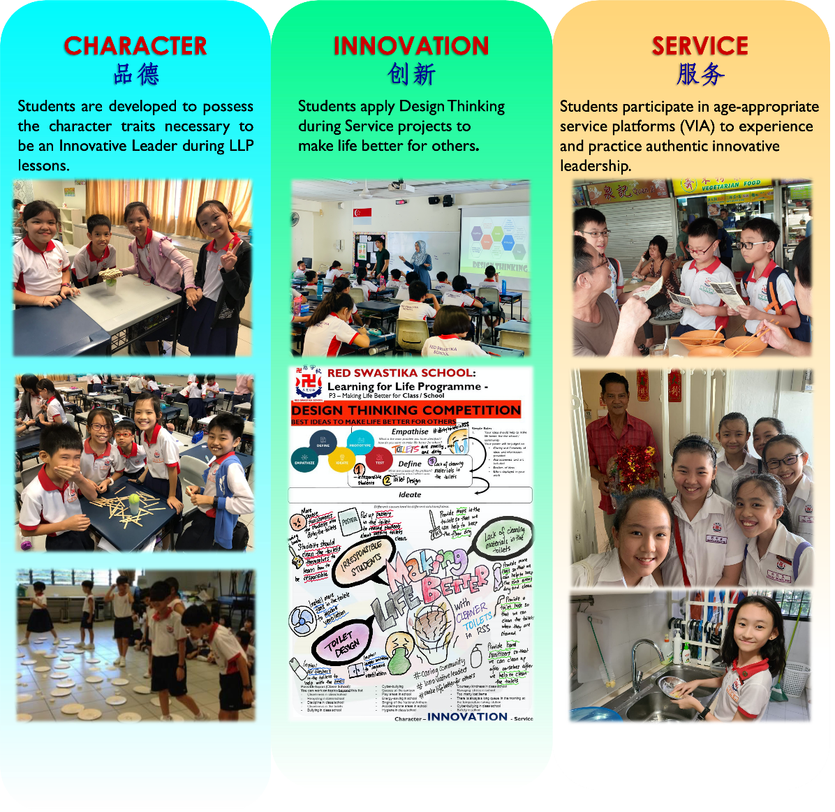 Students are developed to possess the character traits necessary to be in Innovative Leader and Glocal Citizen during LLP lessons. Students apply Design Thinking during Service projects to make life better for others. Students participate in age-appropriate service platforms (VIA) to experience and practice authentic innovative leadership.